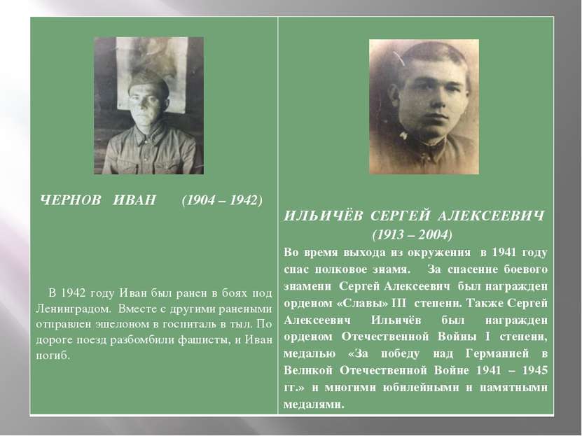 ЧЕРНОВ ИВАН(1904 – 1942) В 1942 году Иван был ранен в боях под Ленинградом. В...