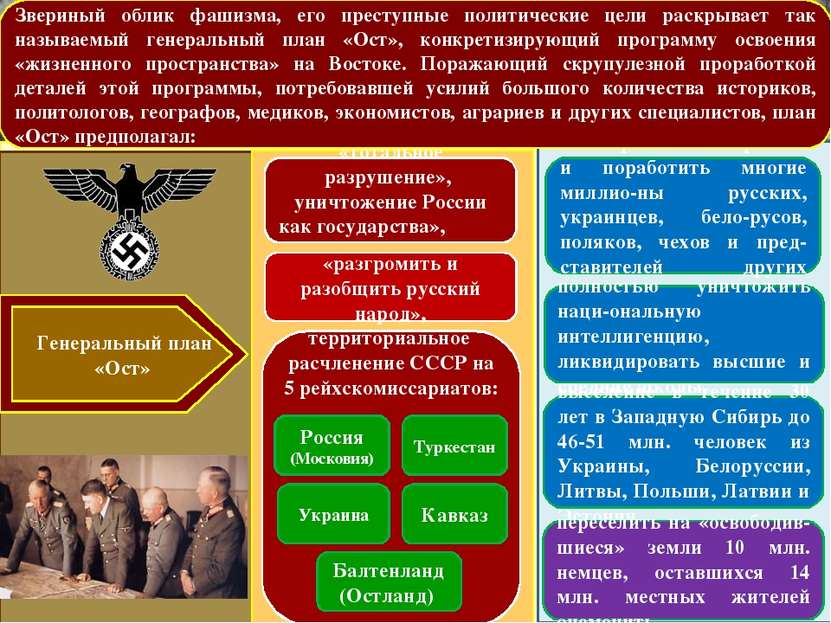 Генеральный план «Ост» «разгромить и разобщить русский народ», «тотальное раз...