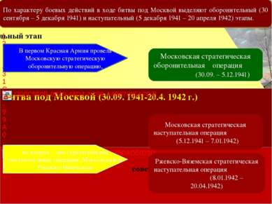 По характеру боевых действий в ходе битвы под Москвой выделяют оборонительный...