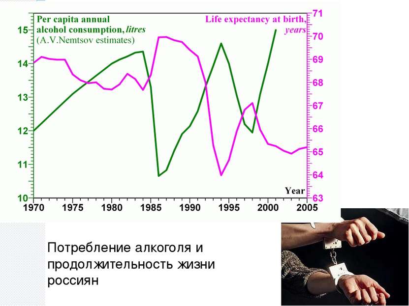 Потребление алкоголя и продолжительность жизни россиян