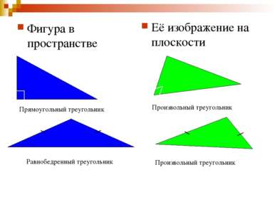 Фигура в пространстве Её изображение на плоскости Прямоугольный треугольник Р...