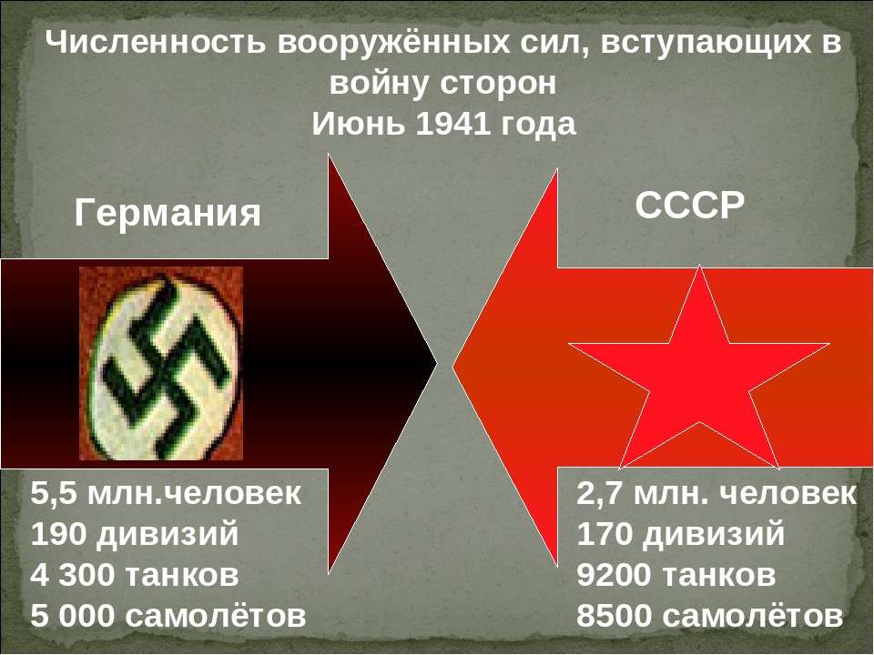 Какие государства были фашистскими. Германия и СССР 1941. Численность армии Германии в 1941. Численность армии Германии в 1941 году. Численность армии 3 рейха в 1941.