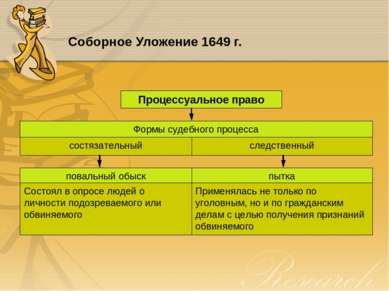 Соборное Уложение 1649 г. Процессуальное право Формы судебного процесса состя...