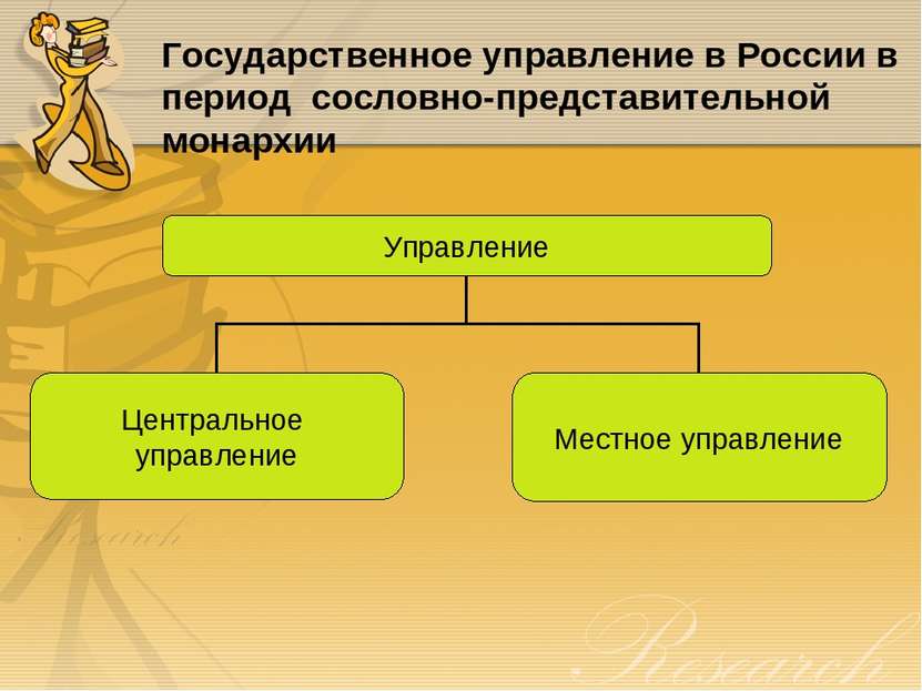 Государственное управление в России в период сословно-представительной монархии