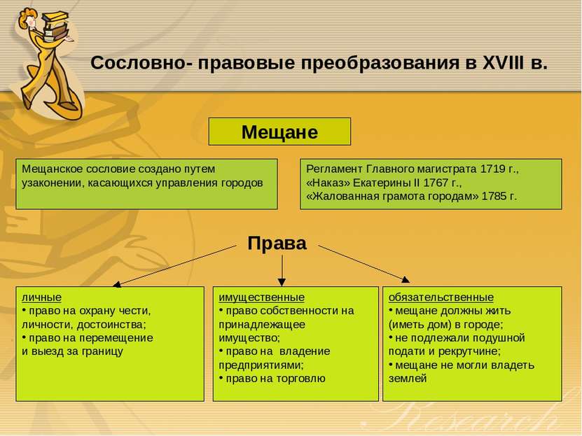 Сословно- правовые преобразования в XVIII в. Мещане Мещанское сословие создан...