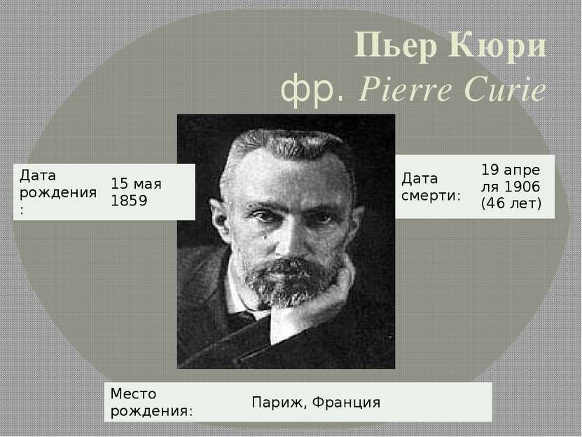Пьер Кюри фр. Pierre Curie Дата рождения: 15 мая 1859 Место рождения: Париж, ...