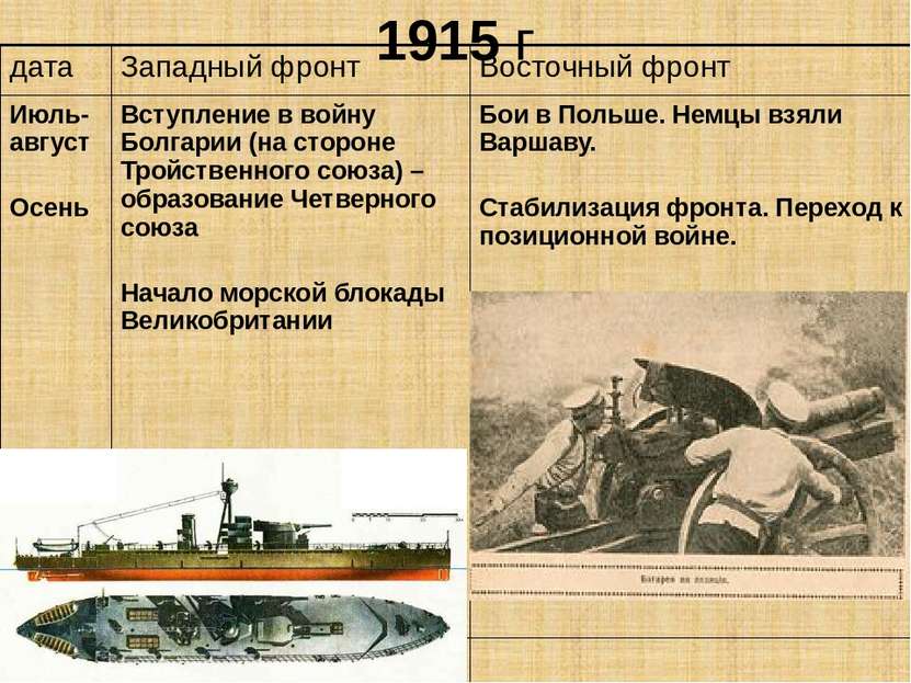 1915 г Куляшова И.П. дата Западный фронт Восточный фронт Июль-август Осень Вс...