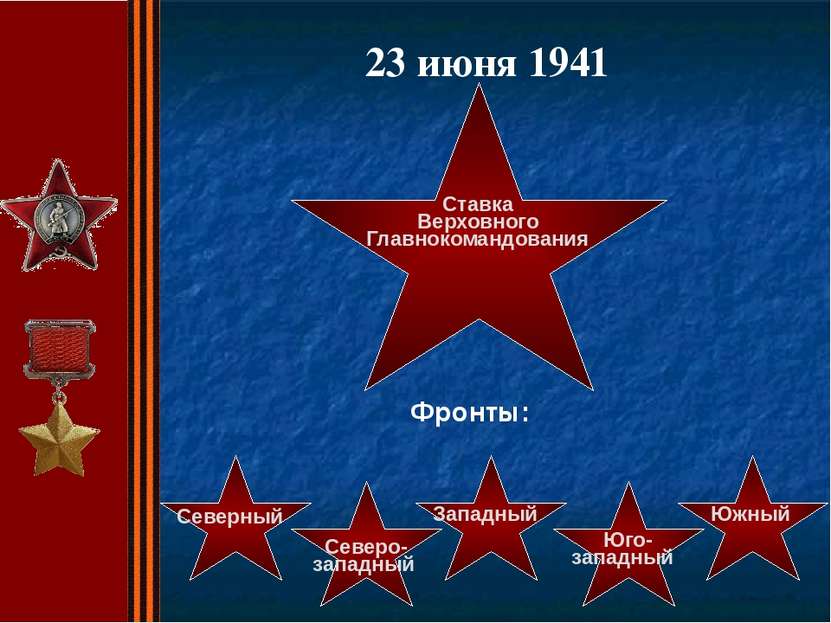 23 июня 1941 Фронты: 1941 1945 Ставка Верховного Главнокомандования Северный ...