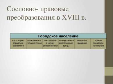 Сословно- правовые преобразования в XVIII в. Городское население записанные в...