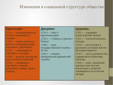 Изменения в социальной структуре общества Крестьяне: 1711г.– устанавливались ...