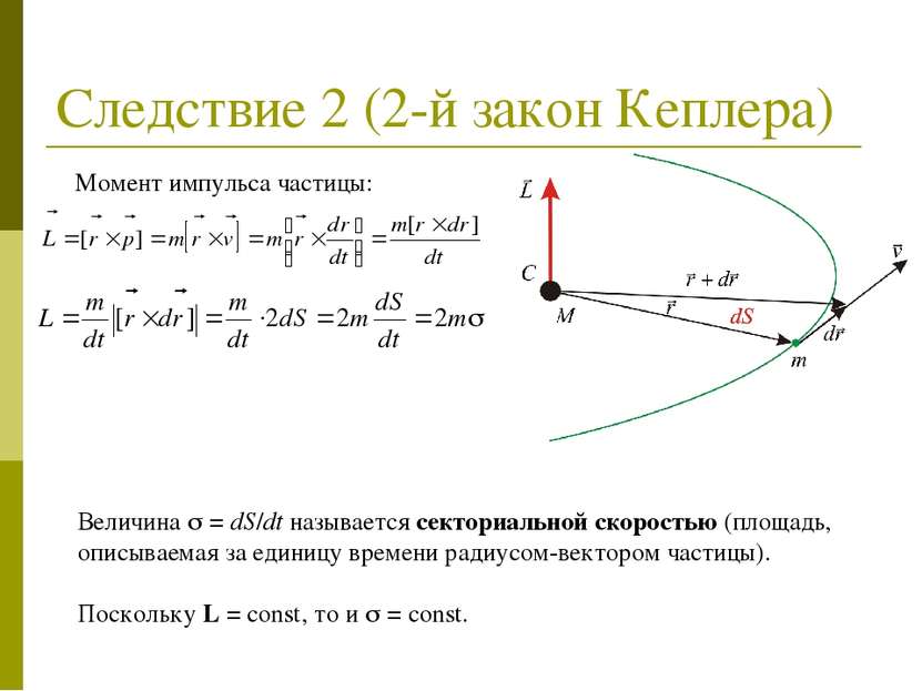 Следствие 2 (2-й закон Кеплера) Момент импульса частицы: Величина = dS/dt наз...