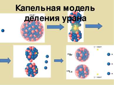 Капельная модель деления урана
