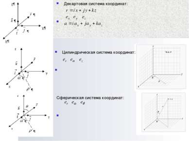 Декартовая система координат: Цилиндрическая система координат: Cферическая с...