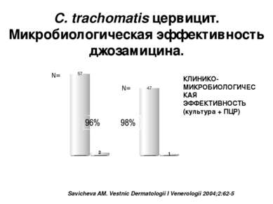 C. trachomatis цервицит. Микробиологическая эффективность джозамицина. Savich...