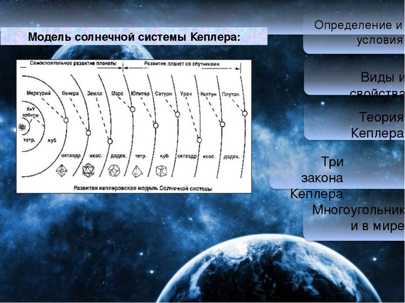 Определение и условия Виды и свойства Теория Кеплера Три закона Кеплера Много...