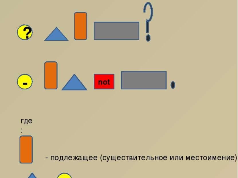 not Структура английского предложения + ? - где: - подлежащее (существительно...