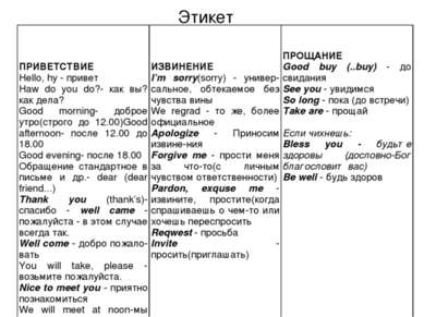 Этикет ПРИВЕТСТВИЕ Hello, hy - привет Haw do you do?- как вы? как дела? Good ...