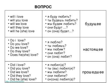 ВОПРОС http://prezentacija.biz/ will i love will you love will we love will t...