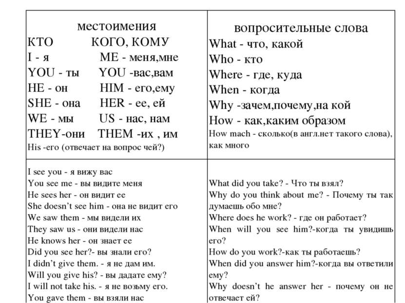 местоимения КТО КОГО, КОМУ I - я ME - меня,мне YOU - ты YOU -вас,вам HE - он ...