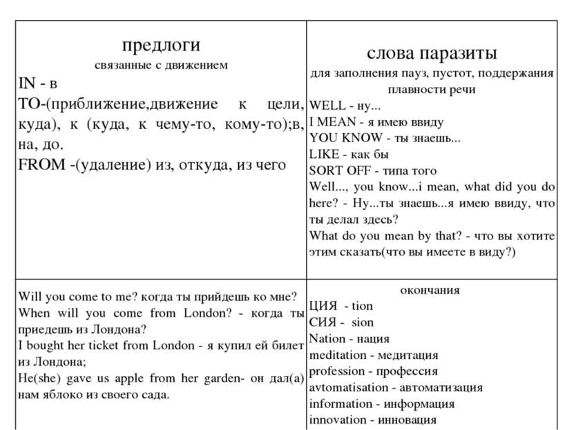 предлоги связанные с движением IN - в TO-(приближение,движение к цели, куда),...