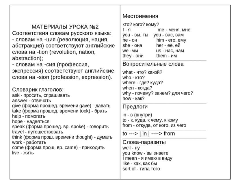 МАТЕРИАЛЫ УРОКА №2 Соответствия словам русского языка: - cловам на -ция (рево...