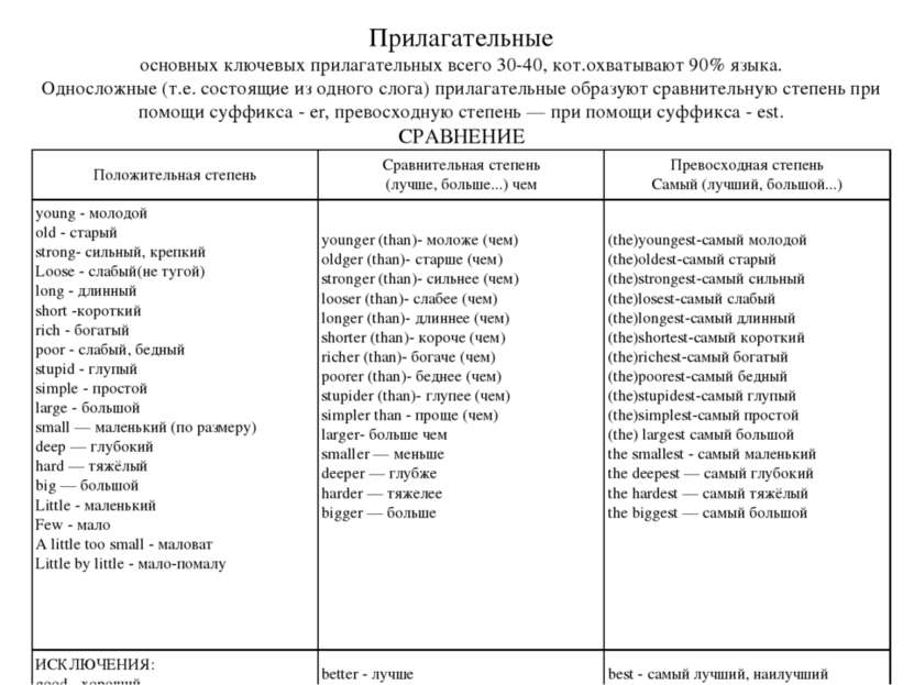 Прилагательные основных ключевых прилагательных всего 30-40, кот.охватывают 9...