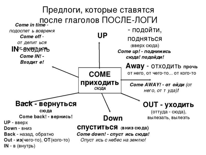 Back - вернуться сюда Come back! - вернись! UP - подойти, подняться (вверх сю...