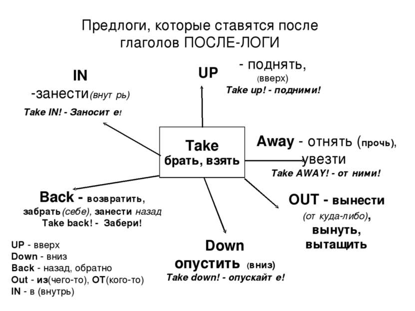 Back - возвратить, забрать(себе), занести назад Take back! - Забери! Take бра...