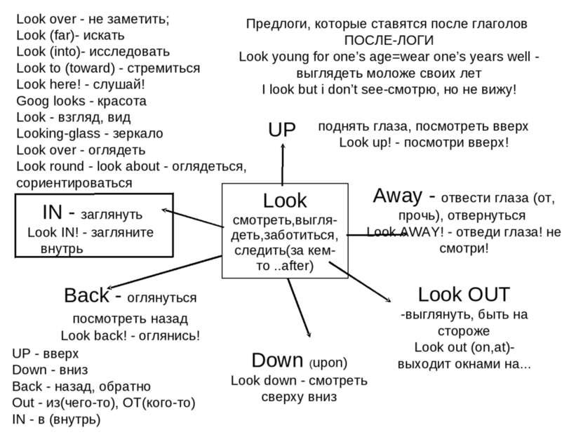 Back - оглянуться посмотреть назад Look back! - оглянись! Look смотреть,выгля...