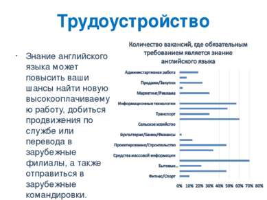 Трудоустройство Знание английского языка может повысить ваши шансы найти нову...