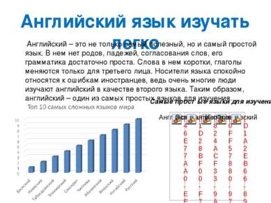 Английский язык изучать легко  Английский – это не только самый полезный, но ...