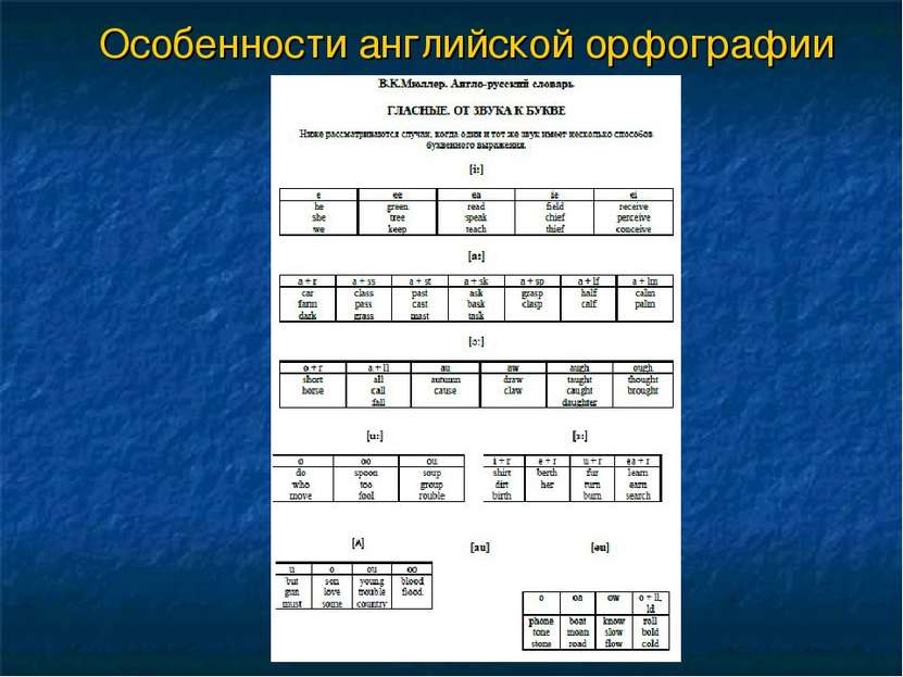 Особенности английской орфографии