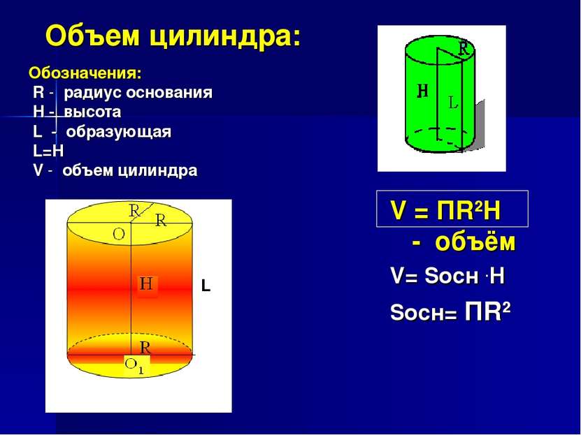 Объем цилиндра: Обозначения: R - радиус основания H - высота L - образующая L...