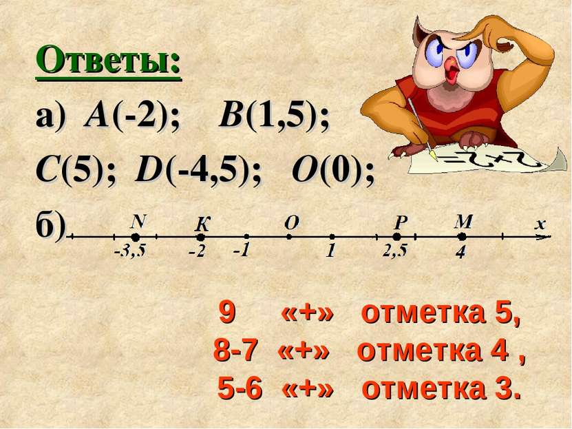 Ответы: а) А(-2); В(1,5); С(5); D(-4,5); О(0); б) 9 «+» отметка 5, 8-7 «+» от...