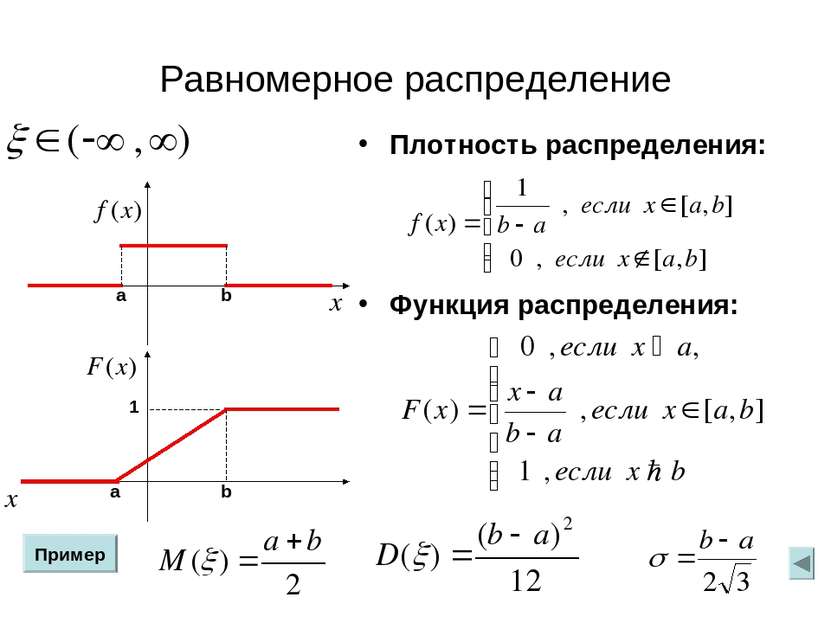 Равномерное распределение Плотность распределения: Функция распределения: 1 b...