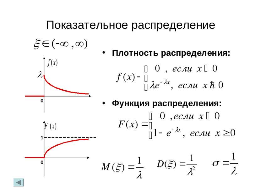 Показательное распределение Плотность распределения: Функция распределения: 0...