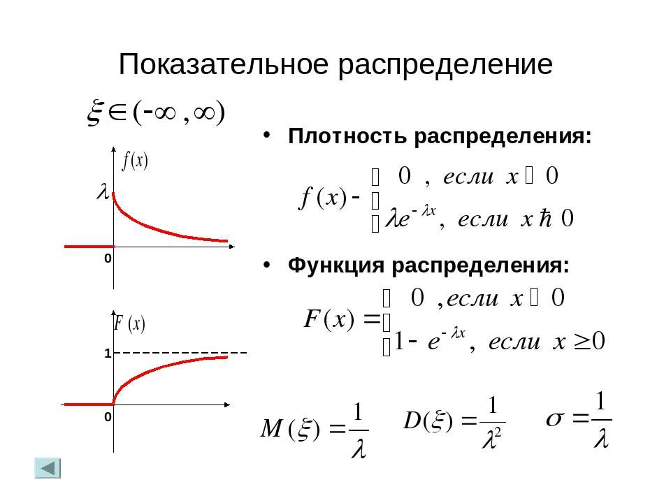 Экспоненциальные случайные величины. Плотность распределения показательного распределения. Функция плотности показательного распределения. График функции экспоненциального распределения. Функция плотности экспоненциального распределения.