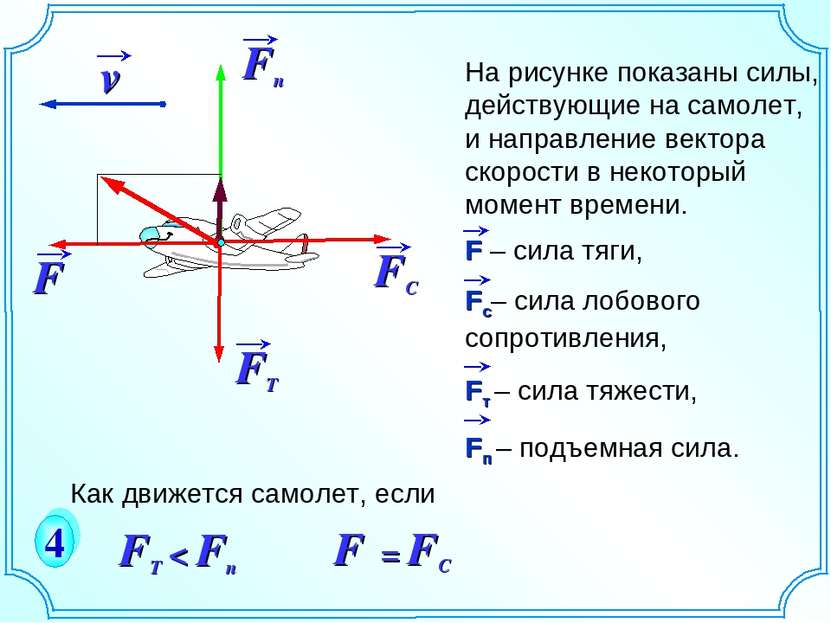 Формула направления вектора