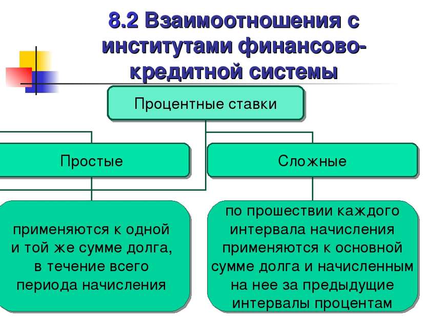 8.2 Взаимоотношения с институтами финансово-кредитной системы