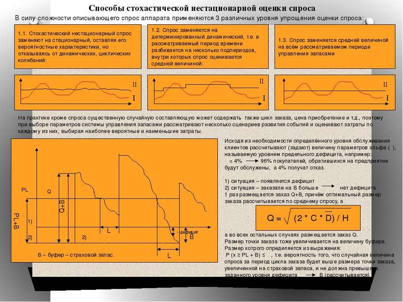 Способы стохастической нестационарной оценки спроса В силу сложности описываю...