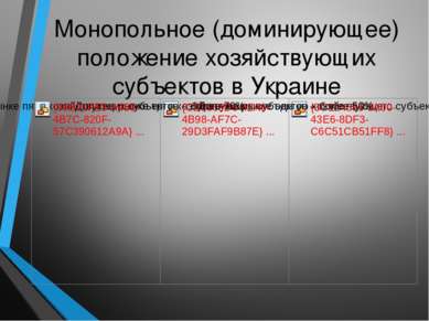 Монопольное (доминирующее) положение хозяйствующих субъектов в Украине