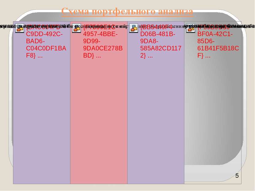 Схема портфельного анализа