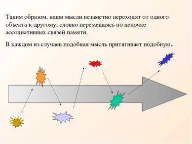 Таким образом, наши мысли незаметно переходят от одного объекта к другому, сл...