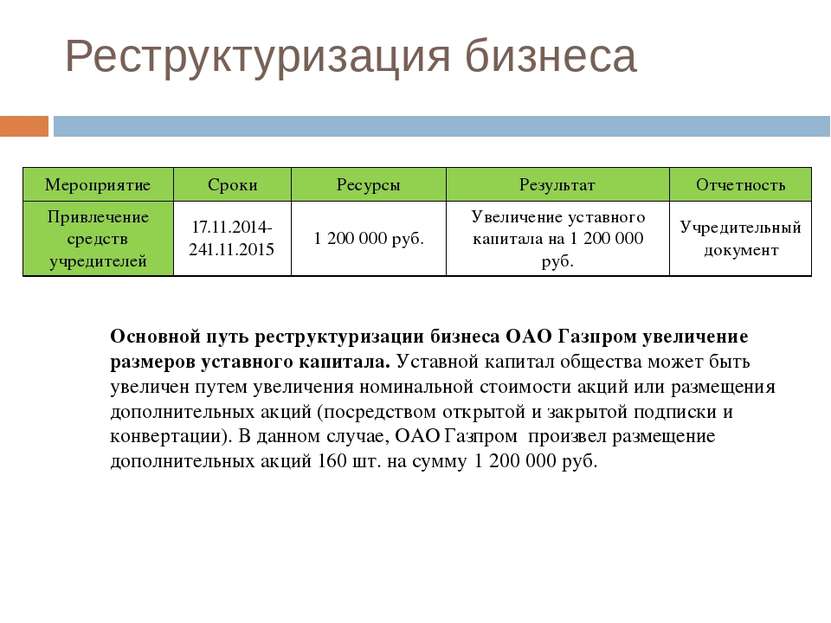 Реструктуризация бизнеса Основной путь реструктуризации бизнеса ОАО Газпром у...