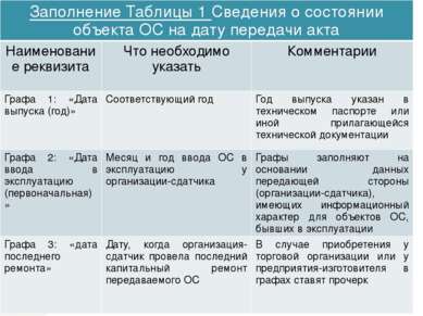 Заполнение Таблицы 1Сведения о состоянии объекта ОС на дату передачи акта Наи...