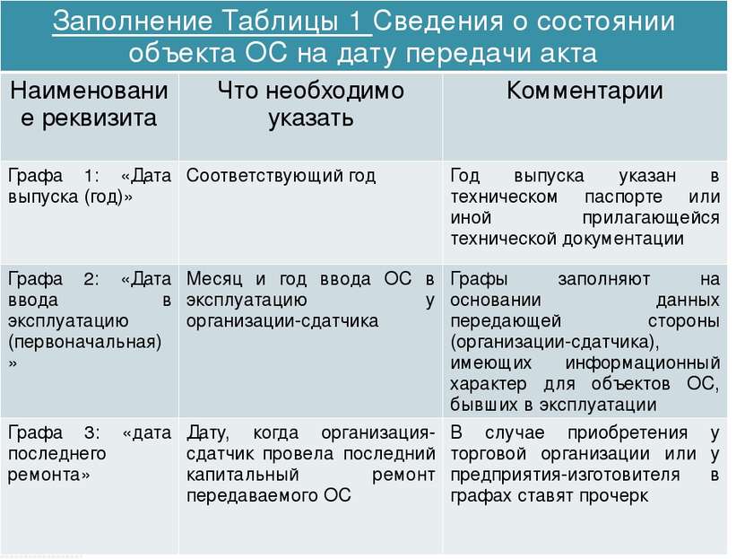 Заполнение Таблицы 1Сведения о состоянии объекта ОС на дату передачи акта Наи...