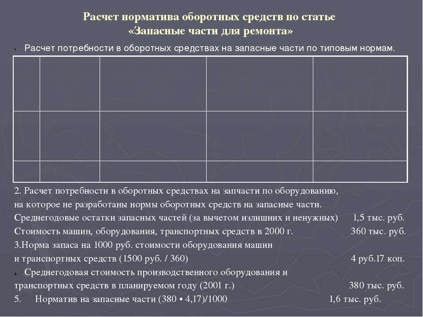 Расчет норматива средств на расходы будущих периодов, тыс. руб. Расчет нормат...