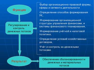 Функция Результат Регулирование и контроль денежных потоков Выбор организацио...