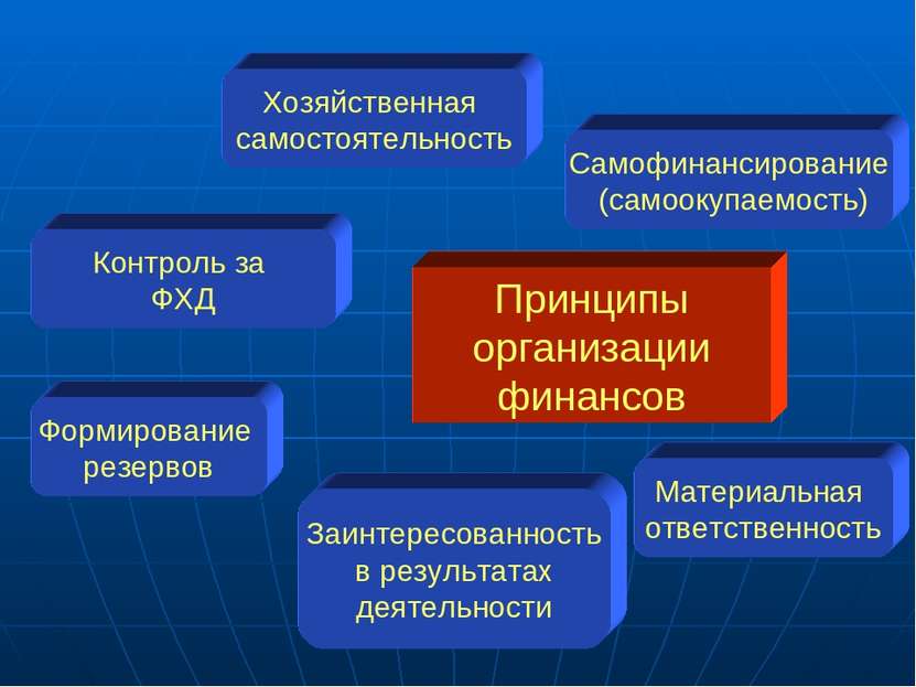 Принципы организации финансов Хозяйственная самостоятельность Самофинансирова...