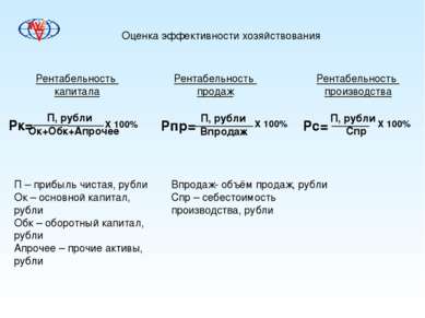 Оценка эффективности хозяйствования Рентабельность капитала Рк= П, рубли Ок+О...
